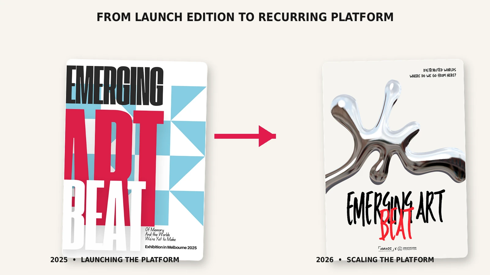 Evolution of Emerging Art Beat from 2025 to 2026